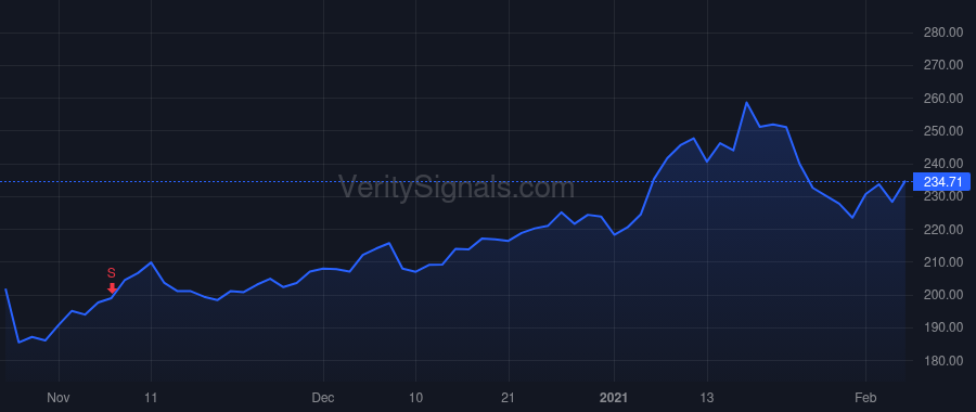 IPGP price after insider trade by Mammen Timothy PV