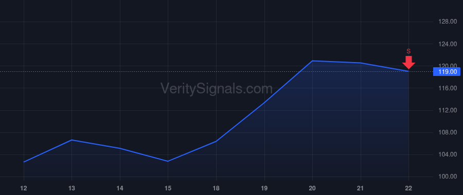 IPGP price after insider trade by Mammen Timothy PV