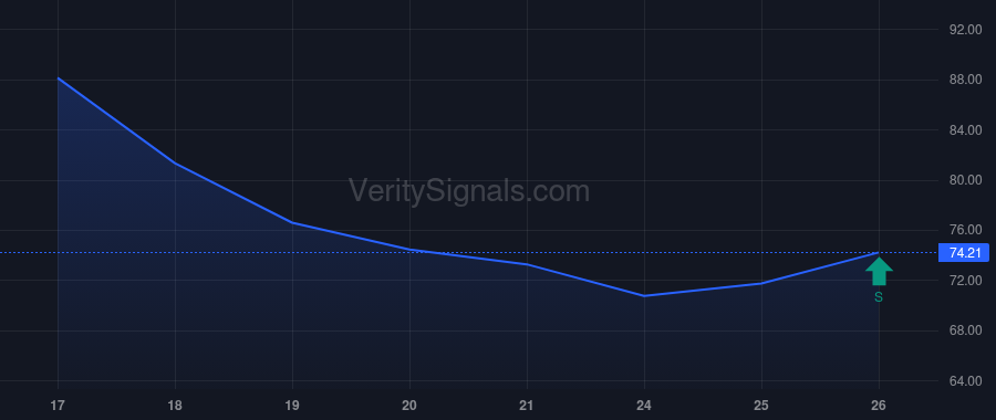 IPGP price after insider trade by PEELER JOHN R