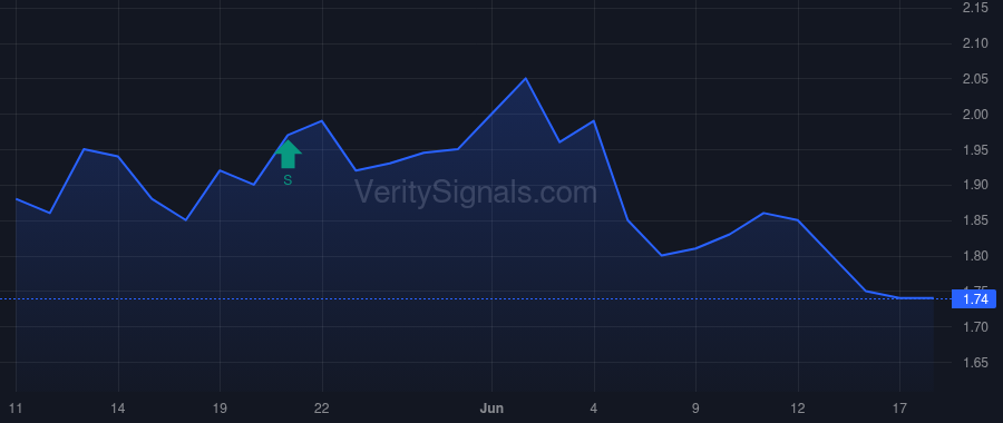 IPM price after insider trade by Katz Jason
