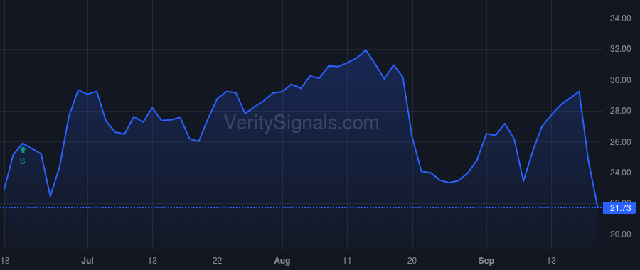 IPSC price after insider trade by Casdin Eli