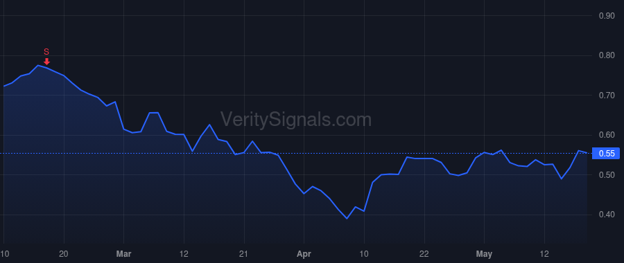 IPSC price after insider trade by Pfeiffenberger Brent