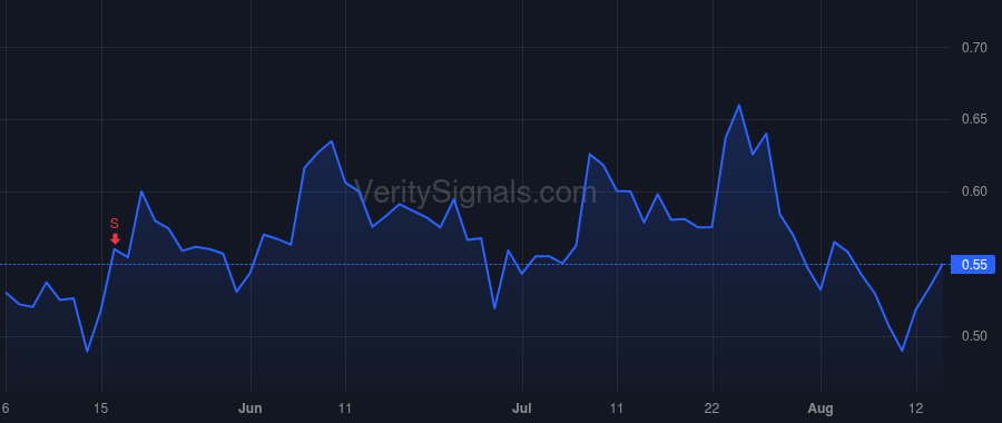 IPSC price after insider trade by Pfeiffenberger Brent