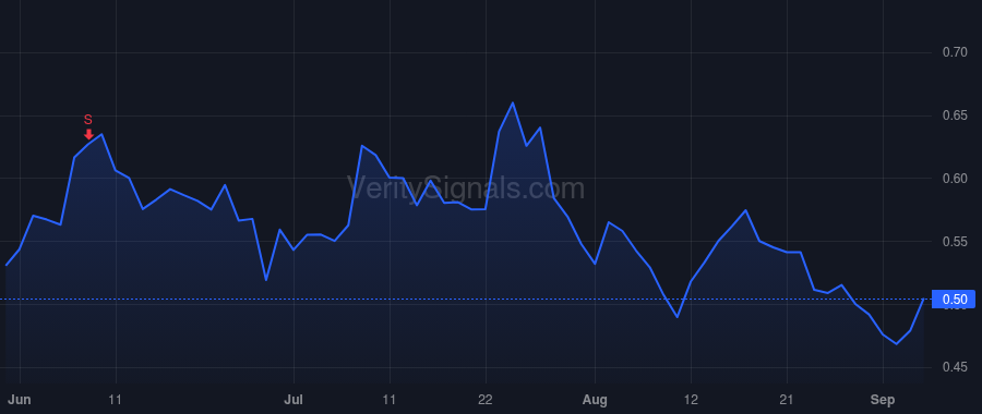 IPSC price after insider trade by Carr Douglas