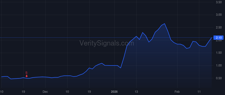 IPSC price after insider trade by Pfeiffenberger Brent