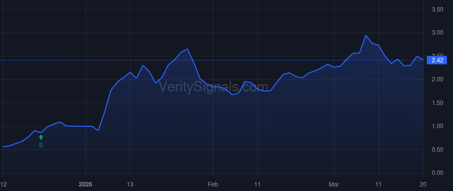 IPSC price after insider trade by Cowan Chad