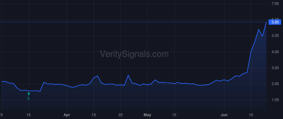 IPWR price after insider trade by BELL LON E