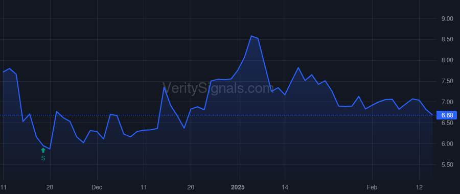 IPWR price after insider trade by BRDAR DANIEL
