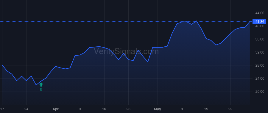 IPX price after insider trade by Hannigan Todd