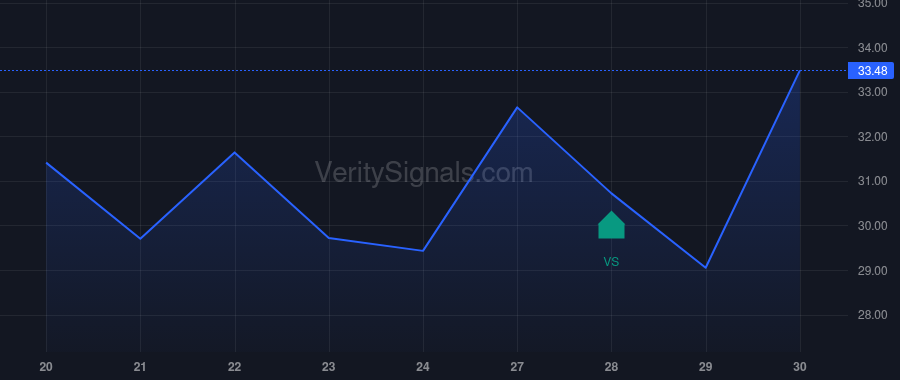 IPX price after insider trade by Hannigan Todd