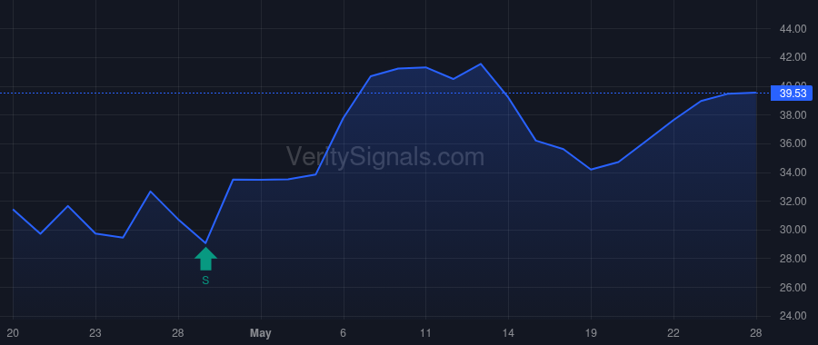 IPX price after insider trade by Hannigan Todd