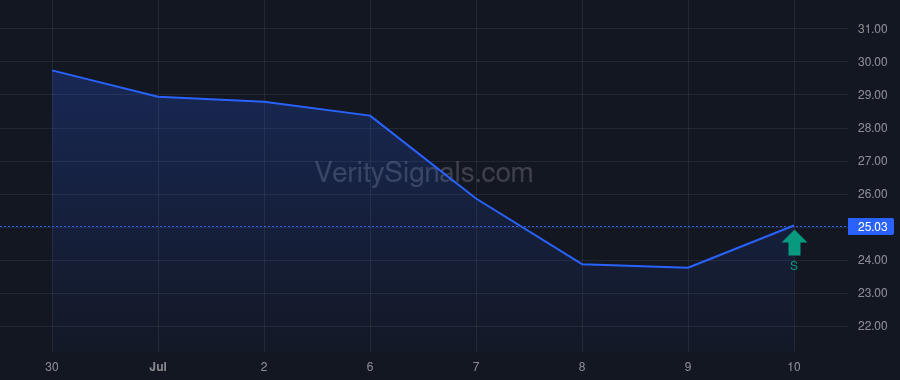 IPX price after insider trade by Hannigan Todd