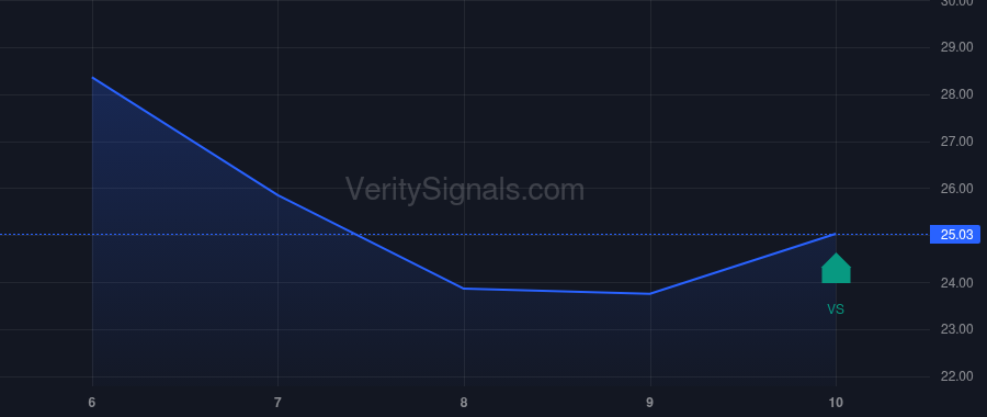 IPX price after insider trade by Hannigan Todd