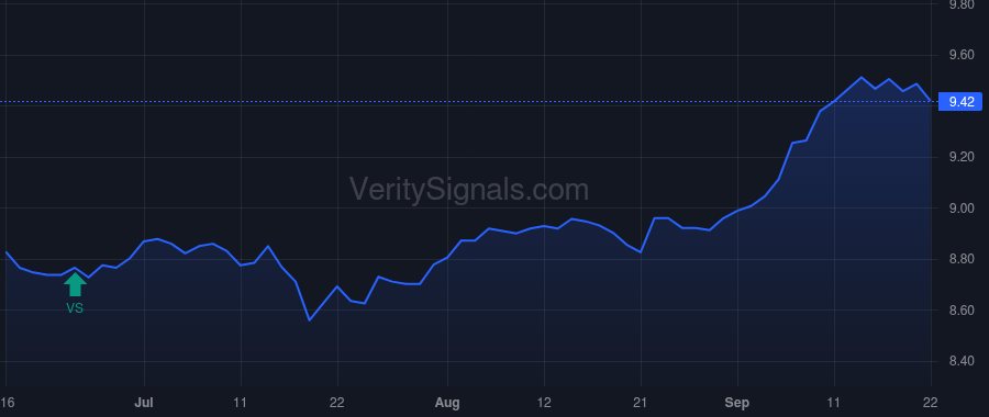 IQI price after insider trade by O'Reilly Timothy M