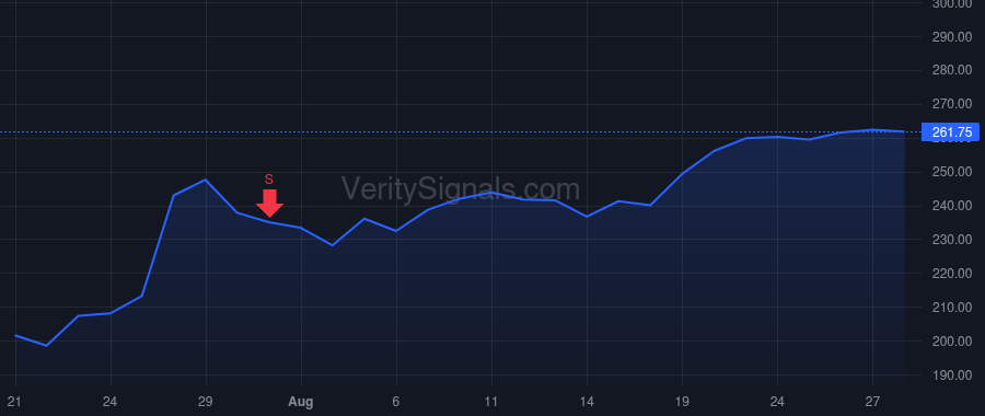 IQV price after insider trade by BOUSBIB ARI