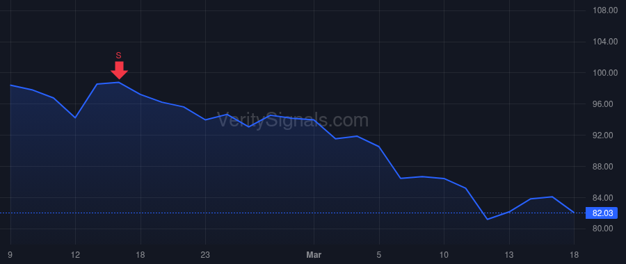 IR price after insider trade by Kini Vikram