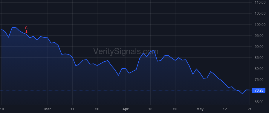IR price after insider trade by Reynal Vicente