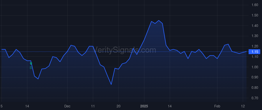 IRD price after insider trade by Magrath George