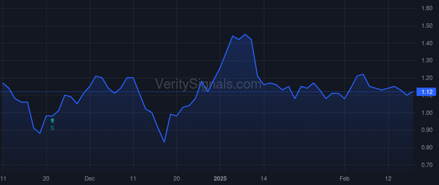 IRD price after insider trade by Magrath George