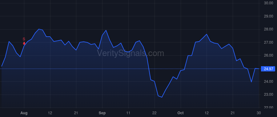 IRDM price after insider trade by FITZPATRICK THOMAS
