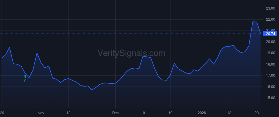 IRDM price after insider trade by DESCH MATTHEW J