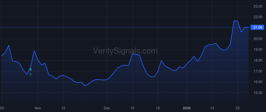 IRDM price after insider trade by NIEHAUS ROBERT H
