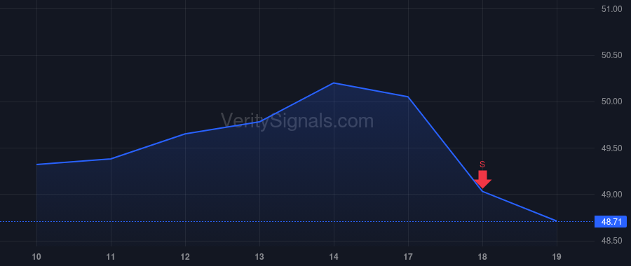 IRDM price after insider trade by FITZPATRICK THOMAS