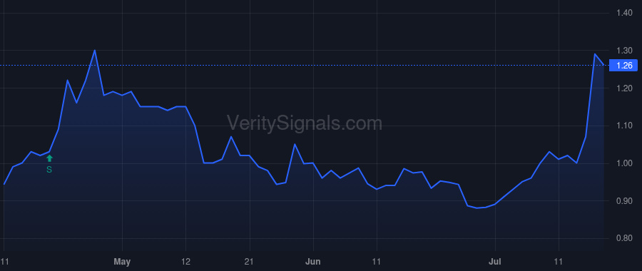 IRIX price after insider trade by Mercer Patrick