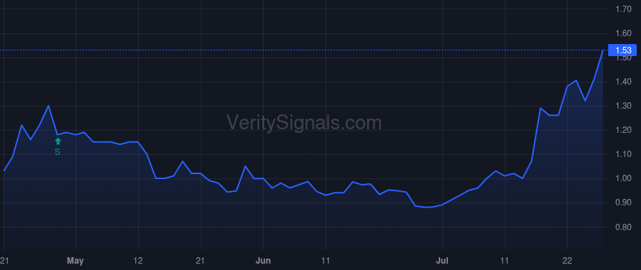 IRIX price after insider trade by HUSS BEVERLY A