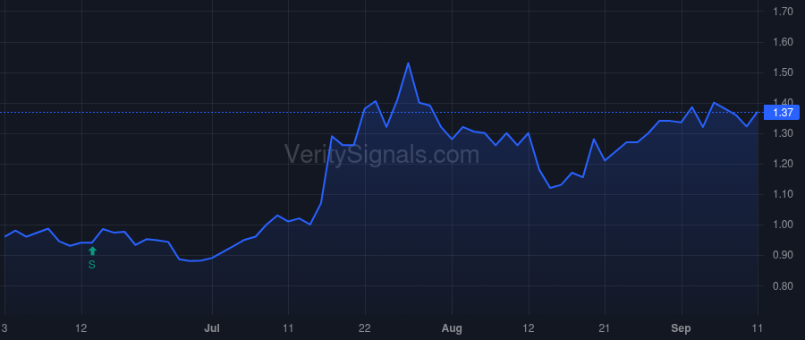 IRIX price after insider trade by MOORE WILLIAM M