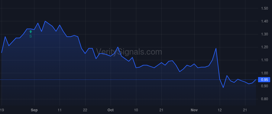 IRIX price after insider trade by MOORE WILLIAM M