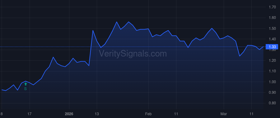 IRIX price after insider trade by Dizon Romeo R