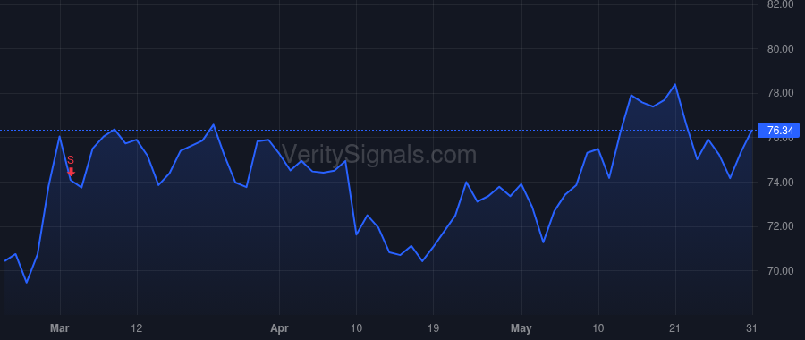 IRM price after insider trade by Meaney William L