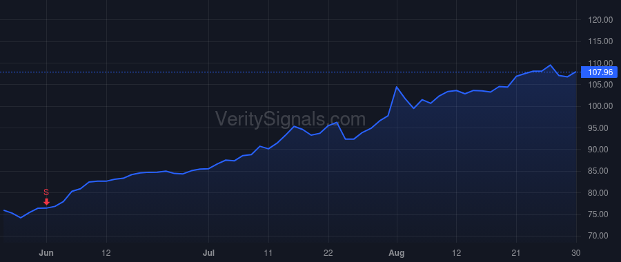 IRM price after insider trade by Meaney William L