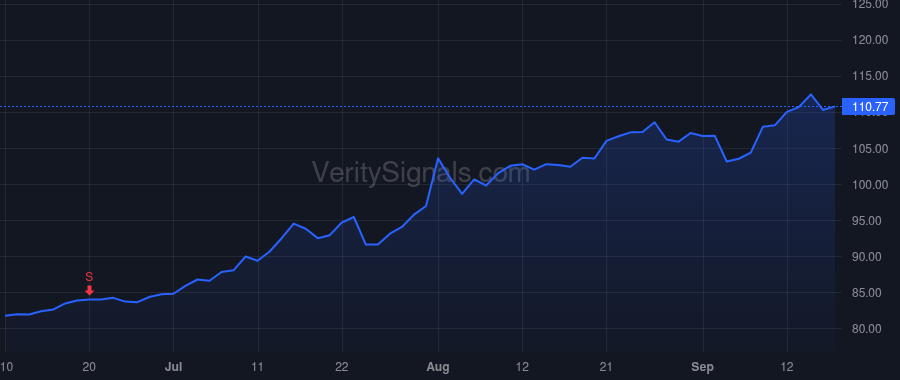 IRM price after insider trade by Tomovcsik John