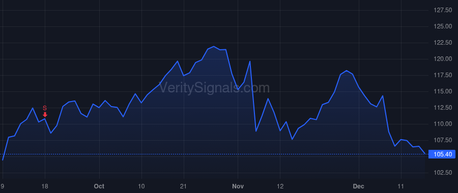 IRM price after insider trade by Meaney William L