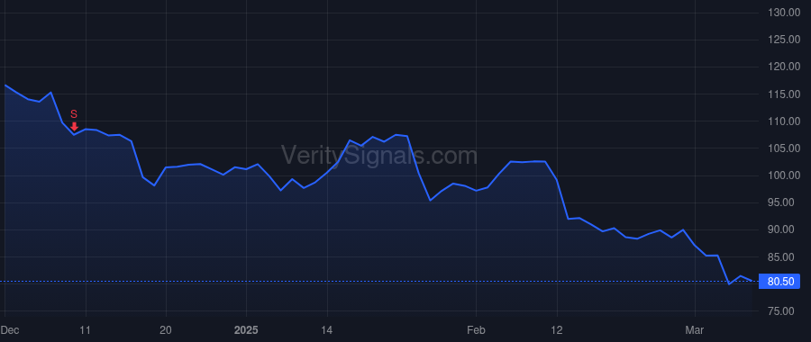 IRM price after insider trade by Meaney William L
