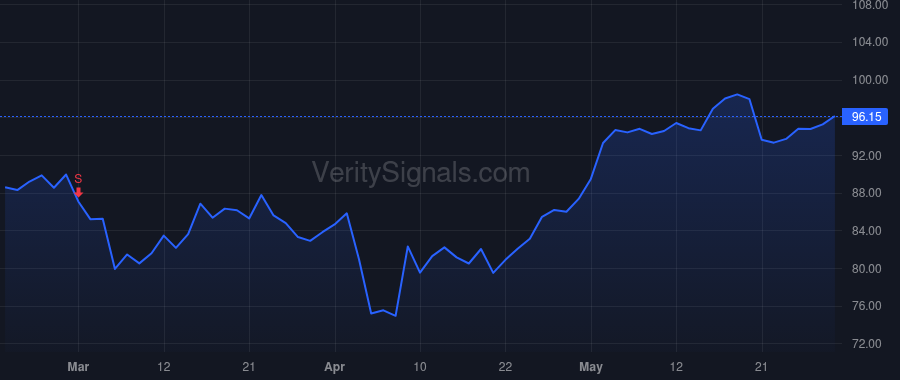 IRM price after insider trade by Meaney William L