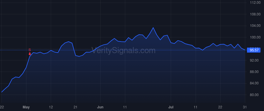 IRM price after insider trade by Meaney William L