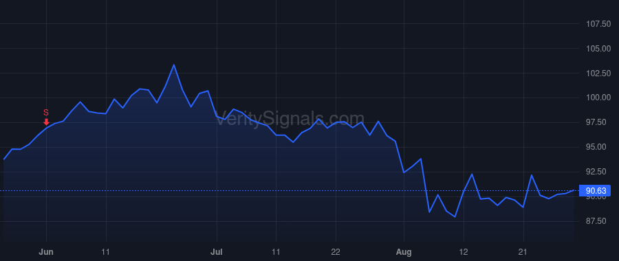 IRM price after insider trade by Meaney William L