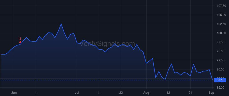 IRM price after insider trade by Meaney William L