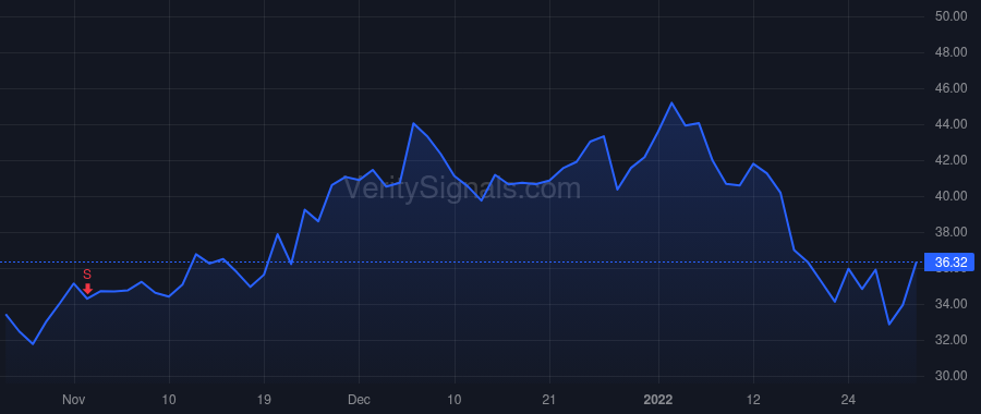 IRMD price after insider trade by Scott Christopher K.