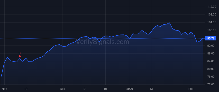 IRMD price after insider trade by GLENN JOHN