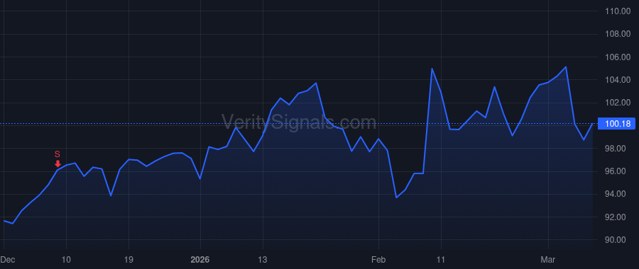 IRMD price after insider trade by GLENN JOHN