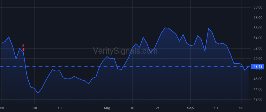 IRON price after insider trade by Novo Holdings A/S