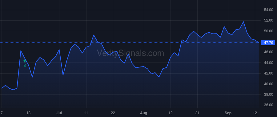 IRON price after insider trade by Bitterman Kevin