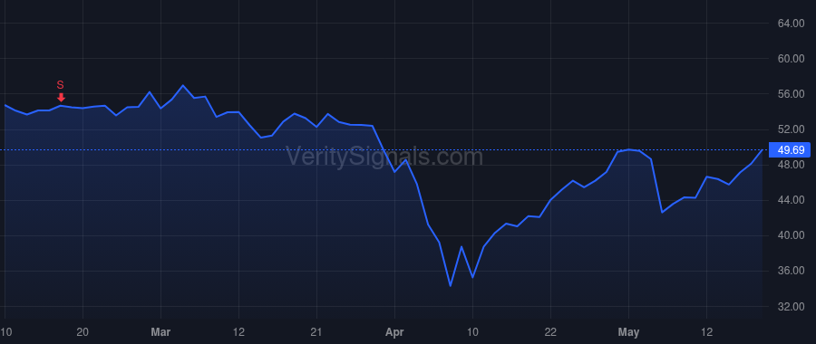 IRON price after insider trade by Quisel John D