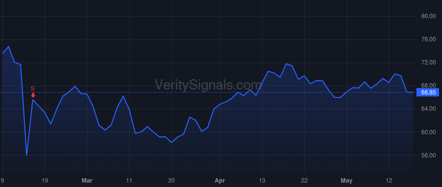 IRON price after insider trade by Quisel John D