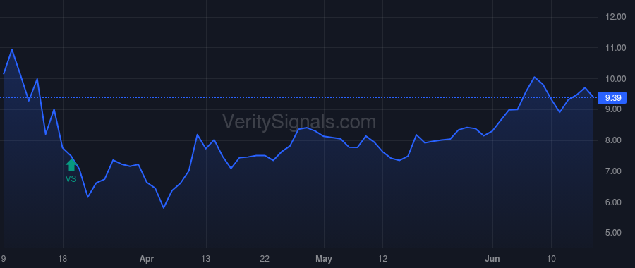 IRT price after insider trade by SCHAEFFER SCOTT