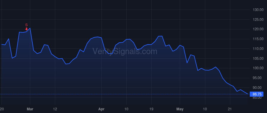 IRTC price after insider trade by Blackford Quentin S.